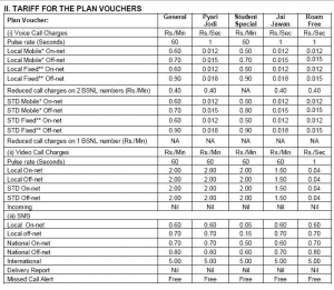 BSNL Now Dropped 50-60% Prepaid Tariff Voucher Values