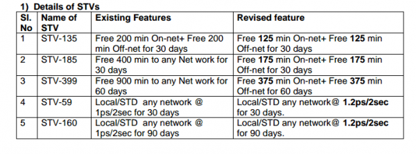 BSNl-StV-Andhrapradesh