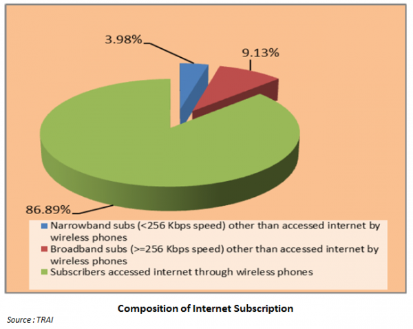 Internet-Susbcription