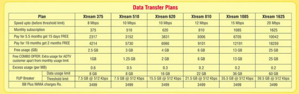 asianet-broadband-plans