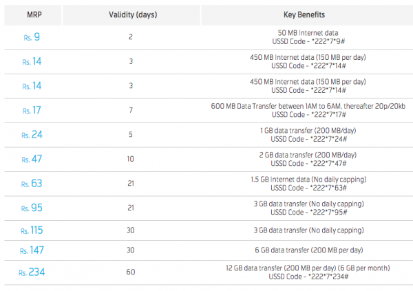 uninor-mah-goa-new-tariff