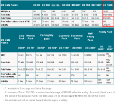 MTNL-Mumbai-3G-Data-Plan-Prepaid-December-2013