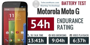 Motorola Moto G Battery Life