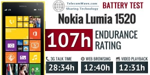 Nokia Lumia 1520 Battery test
