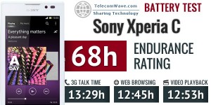 Sony Experia C Battery Test