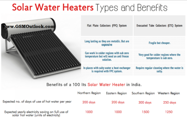 Solar-Water-Heater