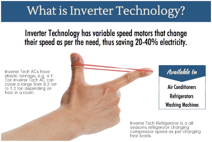 what-is-inverter-technology