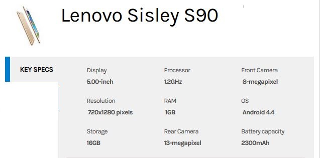 lenovo-s90-Specs