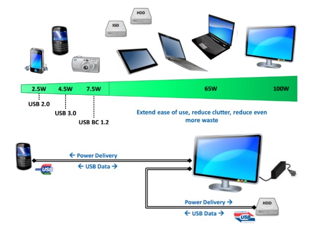usb_power_delivery_scale_usb-if