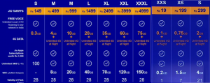 Jio 4G Tariff Plans