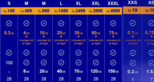 Jio 4G Tariff Plans