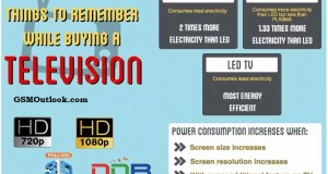 Tips to follow while buying a TV