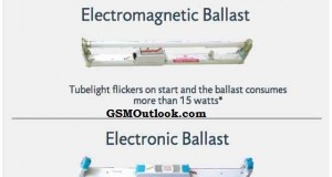 Tips to Choose Tubelight Ballast
